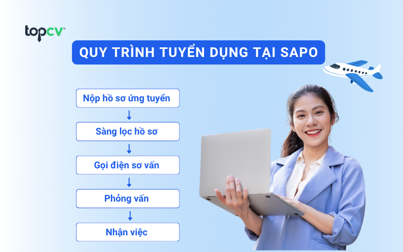 Quy trình tuyển dụng tại Sapo